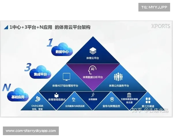 创新预期强烈，科技与体育融合空间广阔